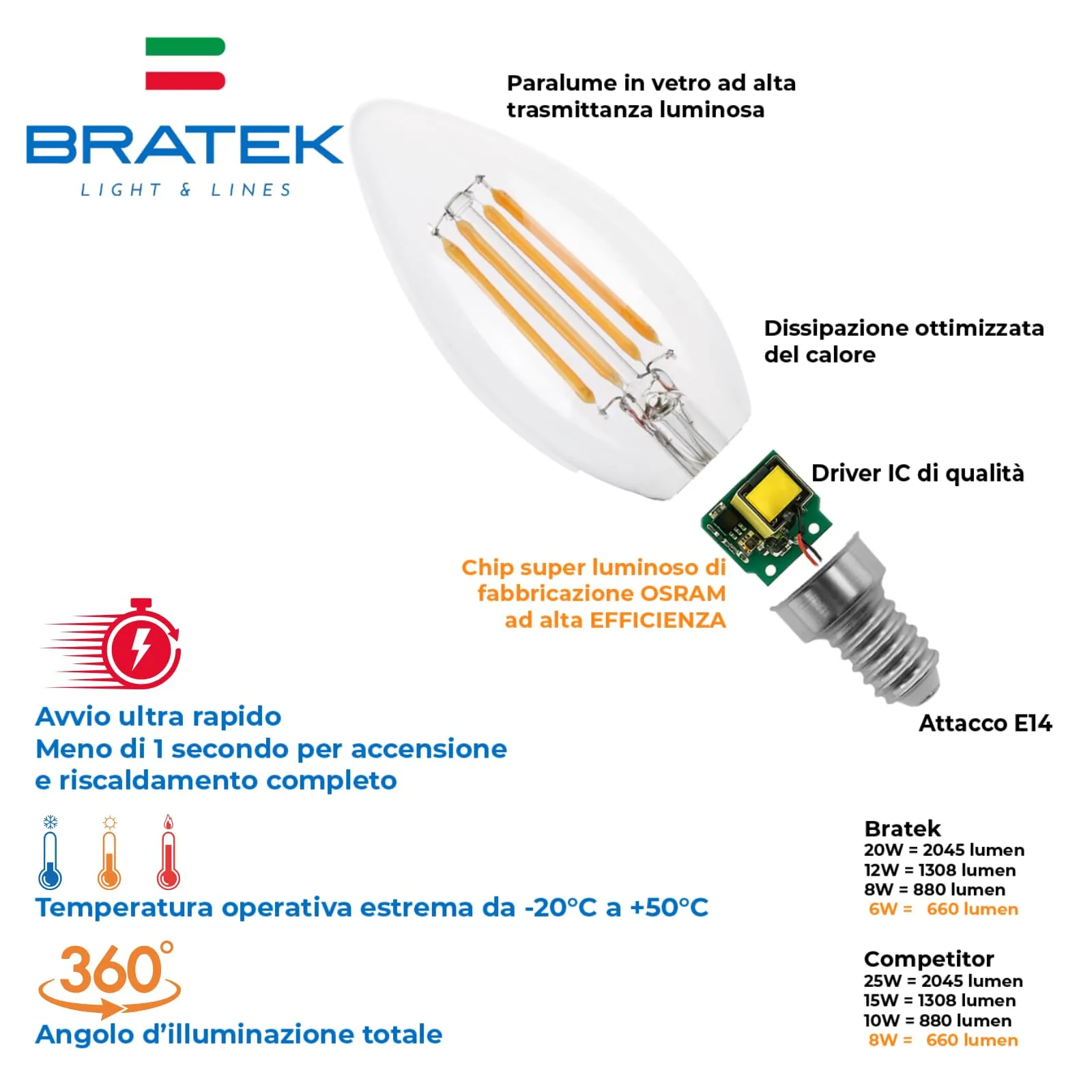 Bratek Lampadine LED E14 C35 Vintage - Illumina con Stile e Risparmio Energetico
