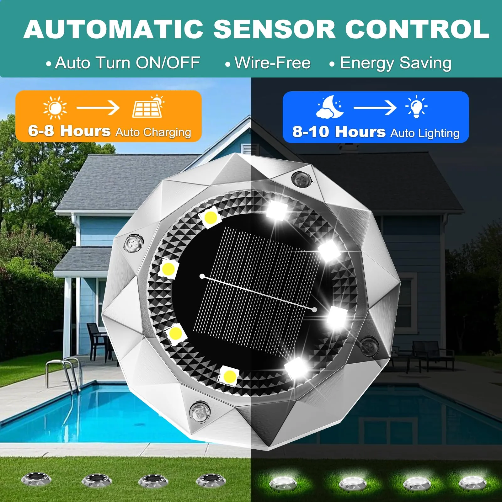 Luci Solari Da Esterno BAXIA Con 3 Modalità E 3 Luminosità, Impermeabili IP65, Sensore Crepuscolo-Alba, Faretto Regolabile Per Giardino, Cortile, Patio - 2