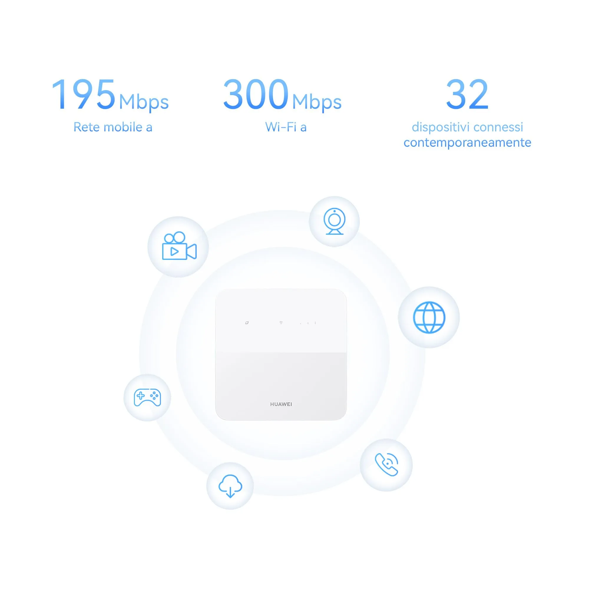 HUAWEI 4G CPE 5s (B320) Router LTE con SIM