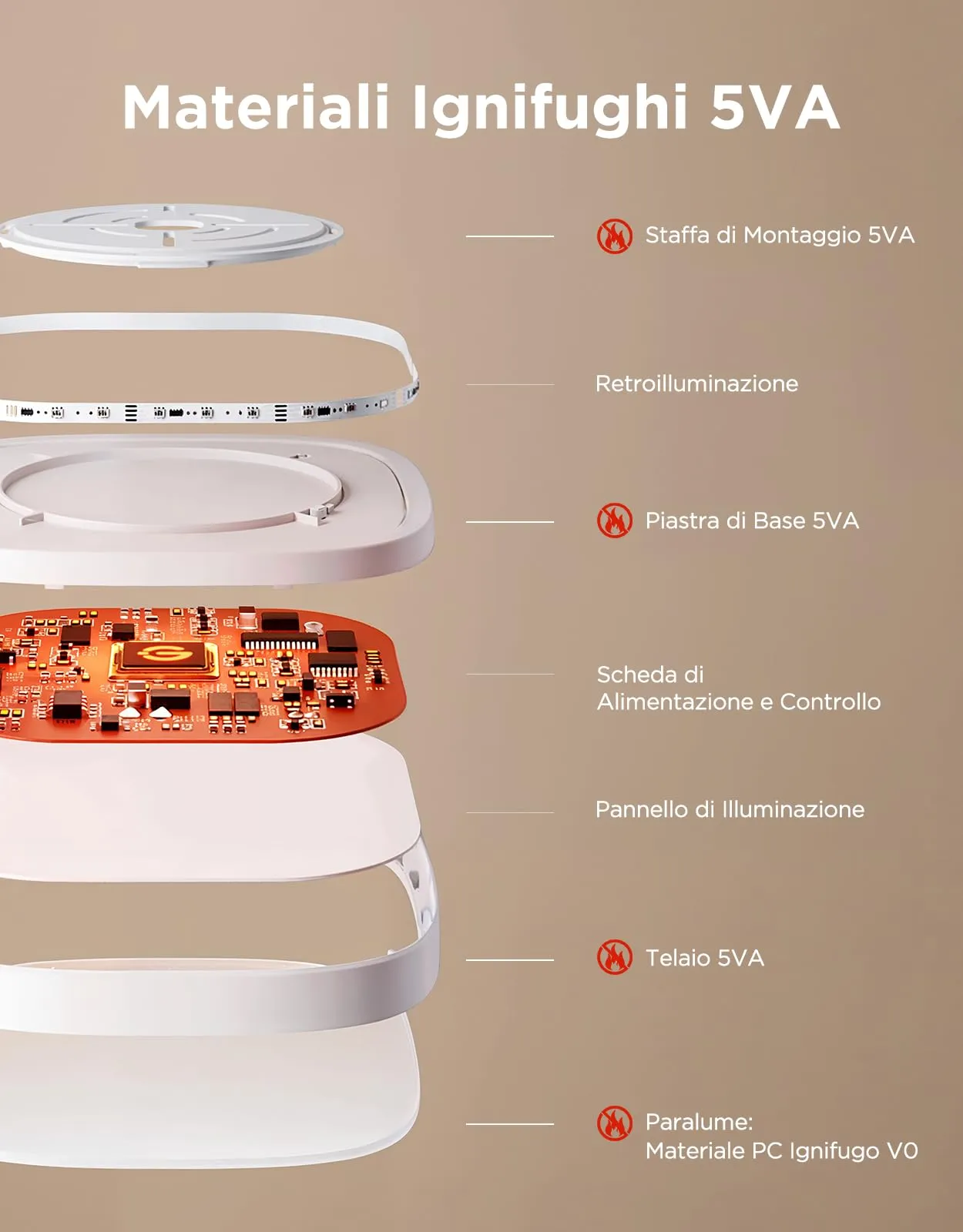 LUTW Plafoniera LED Soffitto Dimmerabile 24W, Smart Lampada LED Soffitto RGB con