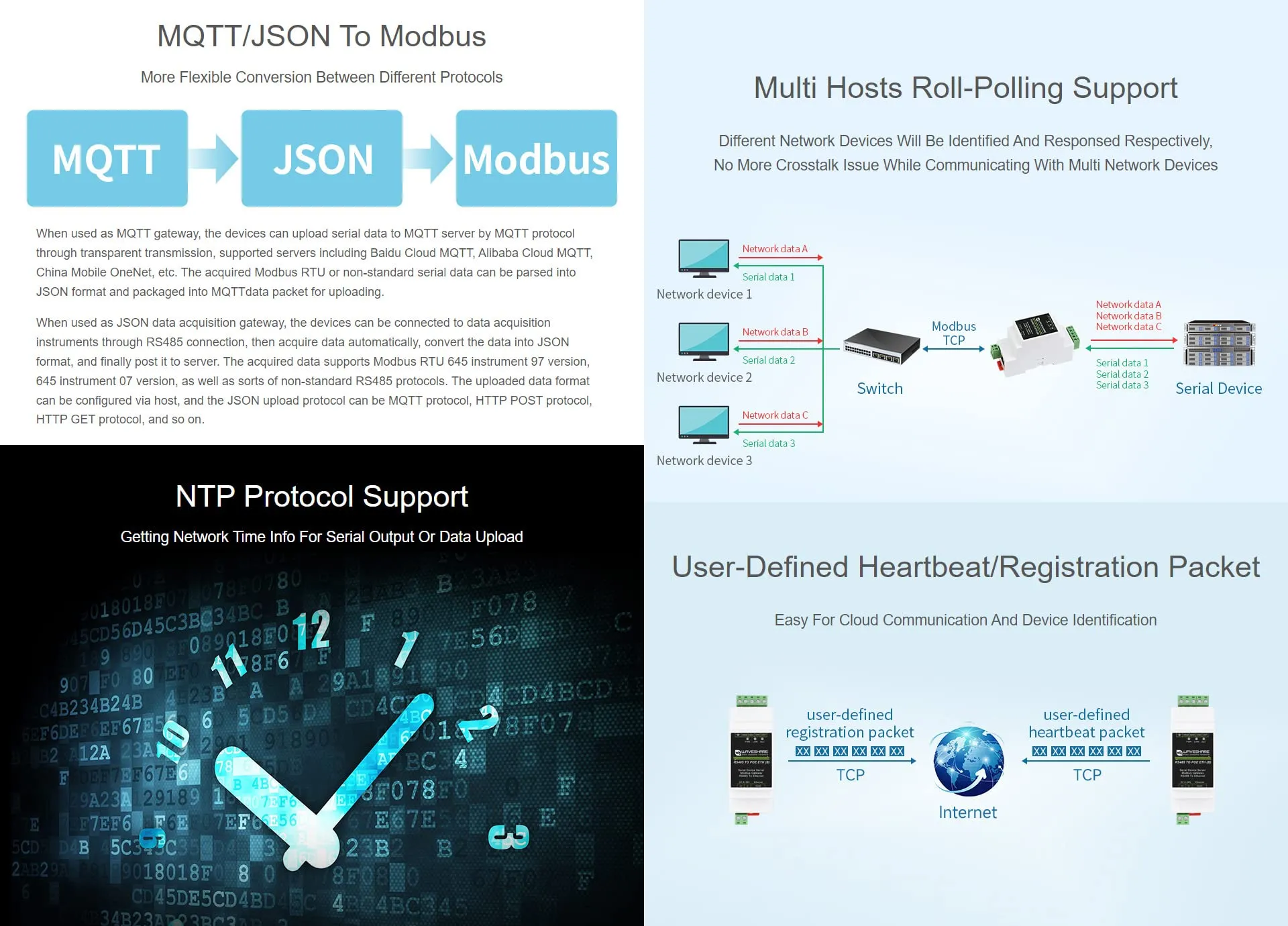 Waveshare Industrial Serial Server(2pcs), RS485 to RJ45 Ethernet, TCP ...