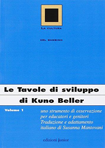 Le tavole di sviluppo di Kuno Beller