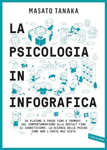 La psicologia in infografica: Da Platone a Freud fino a Chomsky