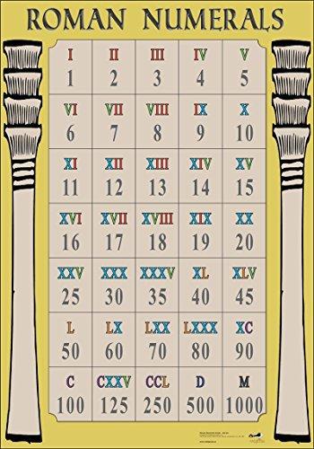 Poster Numeri Romani Wildgoose Education - Formato A1