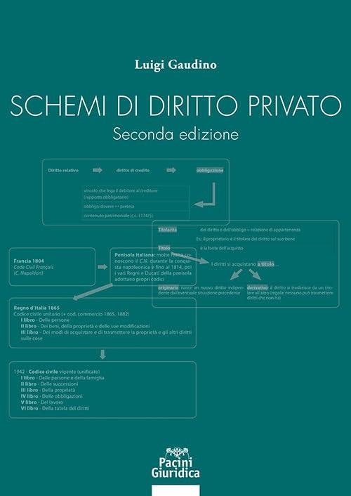 Schemi di diritto privato (Italiano)