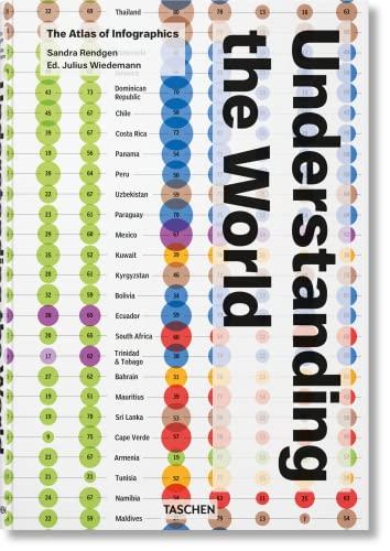 Understanding the World: The Atlas of Infographics - Un Viaggio Visivo alla Scoperta del Nostro Pianeta