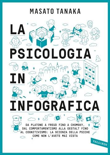La psicologia in infografica: Un viaggio visivo nella scienza della mente